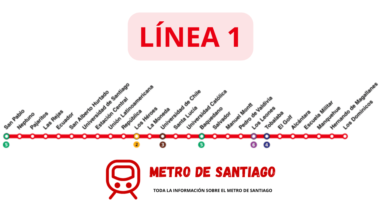 Mapa-Línea-1-Metro-Santiago