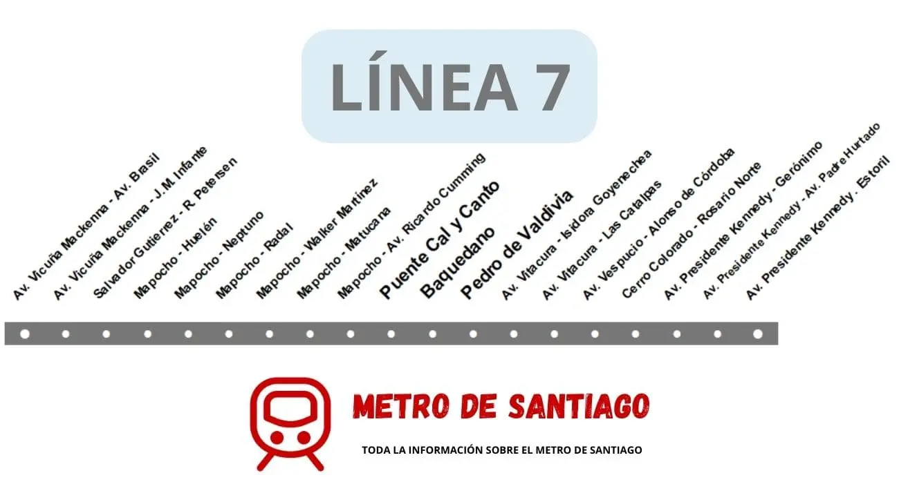 Mapa-Línea-7-Metro-Santiago