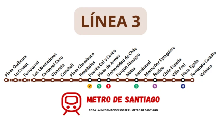 Mapa_Línea_3_Metro_Santiago