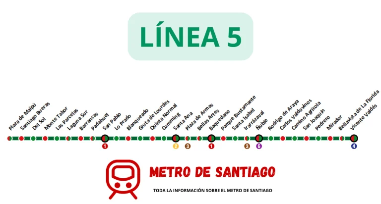 Línea 5 del Metro de Santiago